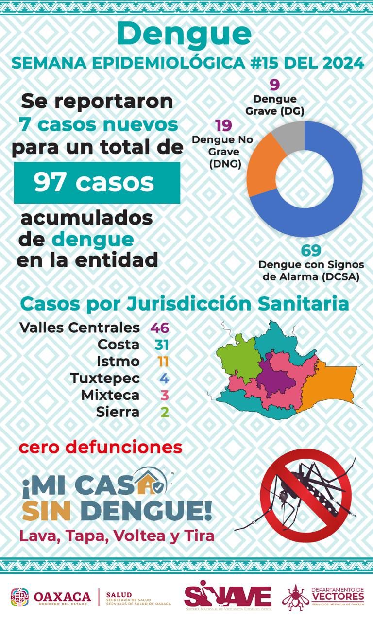 SSO-CORTE DENGUE 17 ABR 1