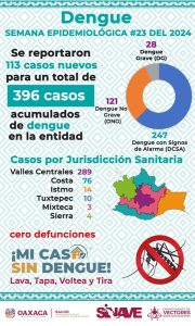 12 de junio de 2024.-Llama SSO a intensificar acciones preventivas contra el dengue en los hogares 01