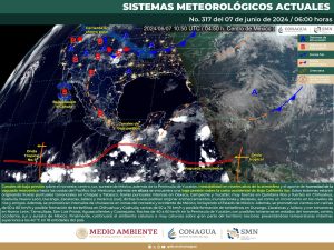Pronóstico