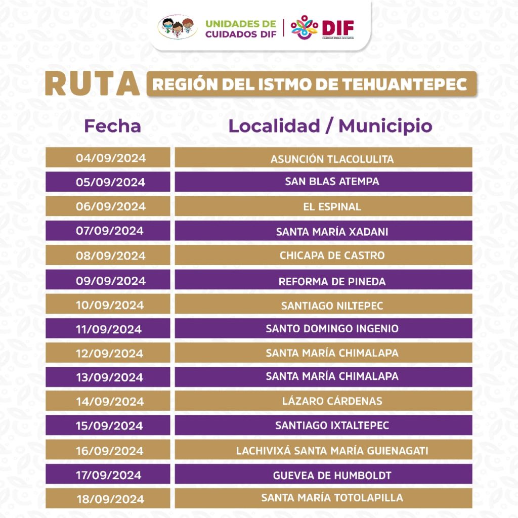 Visitará Caravana de Unidades de Cuidados DIF el Istmo de Tehuantepec