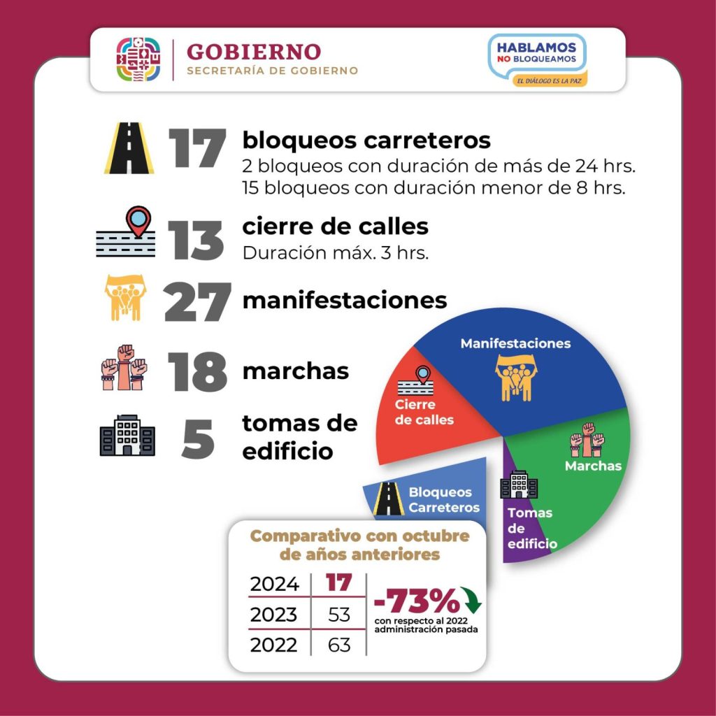 Presenta Sego avances en materia de gobernabilidad 5