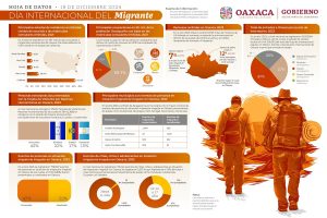Día Internacional del Migrante - 2024