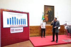 En 2 años de la Primavera Oaxaqueña, los homicidios y feminicidios han disminuido de manera consistente-3