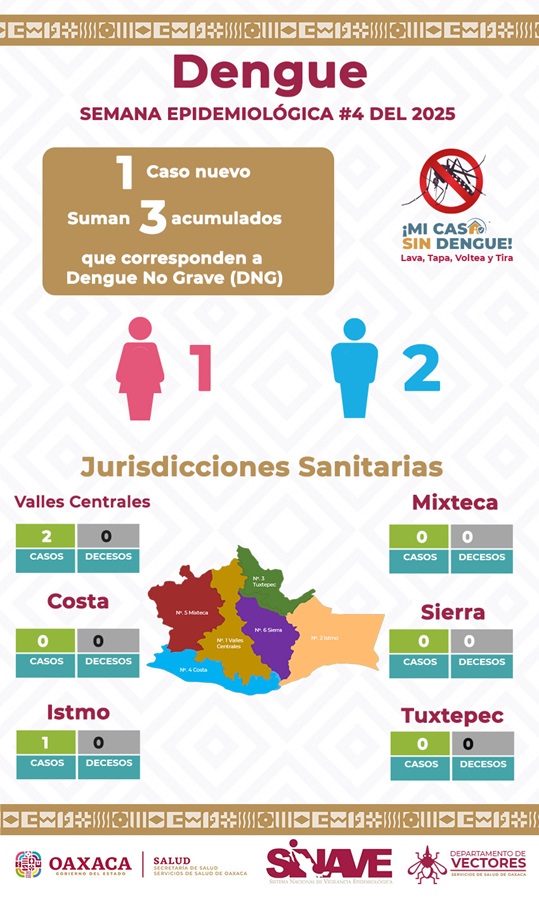 Inicia SSO en Matías Romero Jornada de Eliminación de Criaderos del Dengue 01