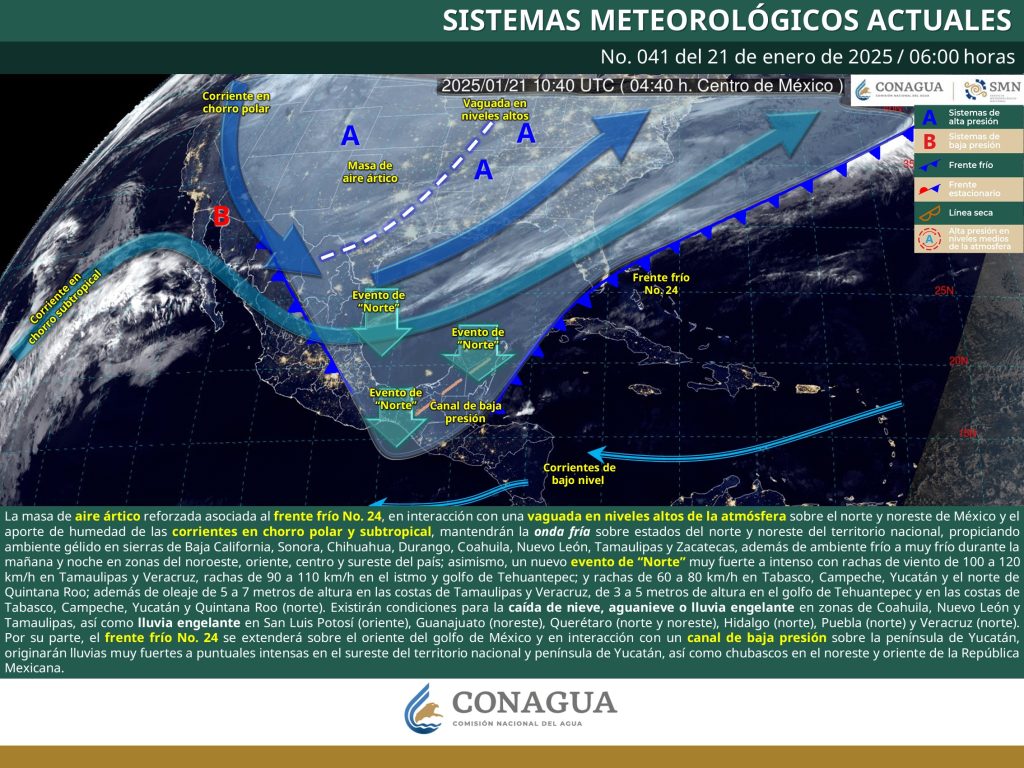 PRONÓSTICO