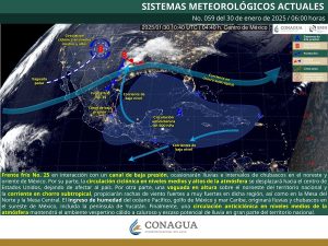 PRONÓSTICO