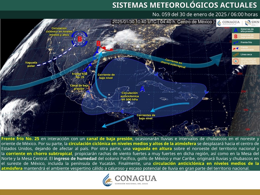 PRONÓSTICO
