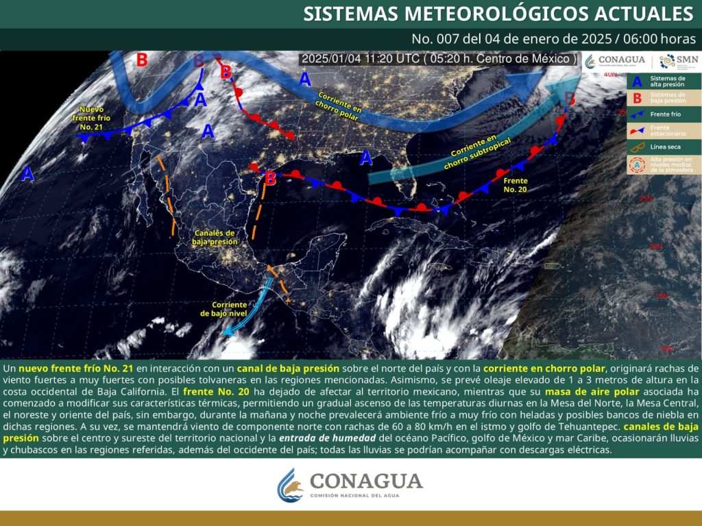 PRONÓSTICO