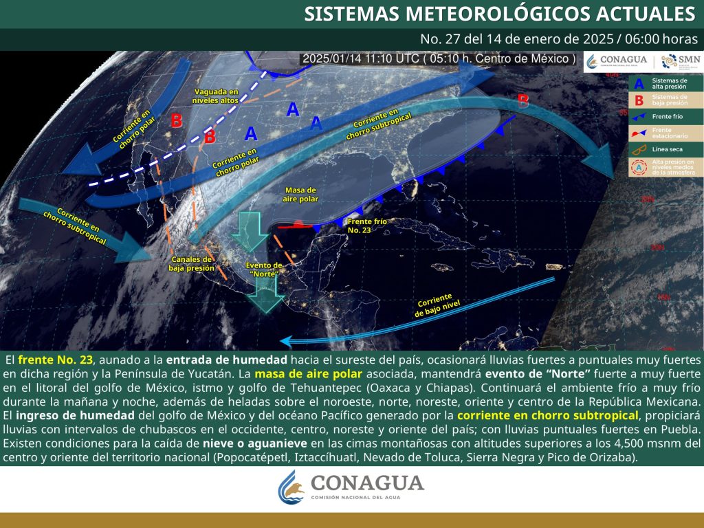 PRONÓSTICO