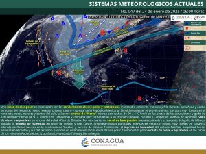 PRONÓSTICO