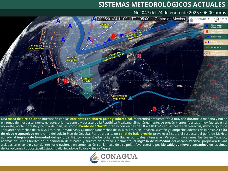 PRONÓSTICO