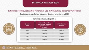 SEFIN-2