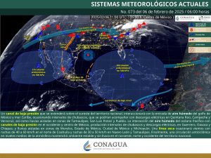 PRONÓSTICO