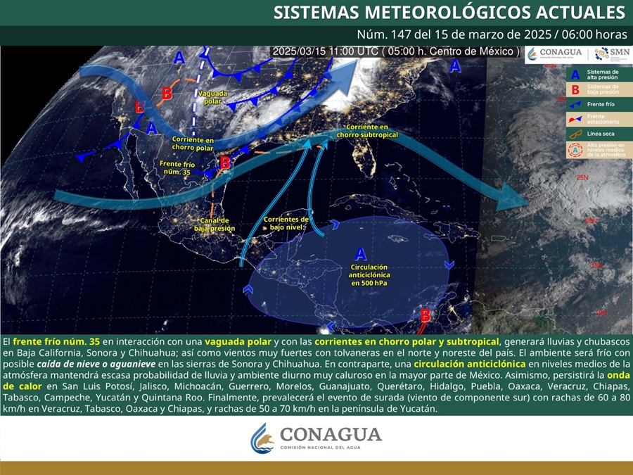PRONÓSTICO