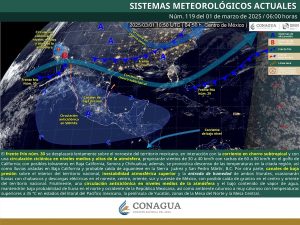 PRONÓSTICO