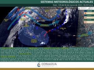 PRONÓSTICO