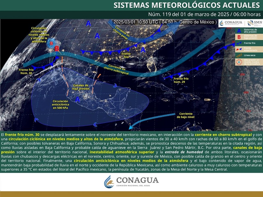 PRONÓSTICO