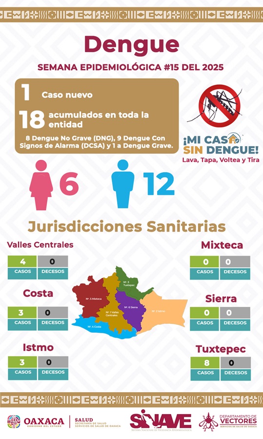 Exhorta SSO a reforzar medidas de prevención contra el dengue en periodo vacacional 03