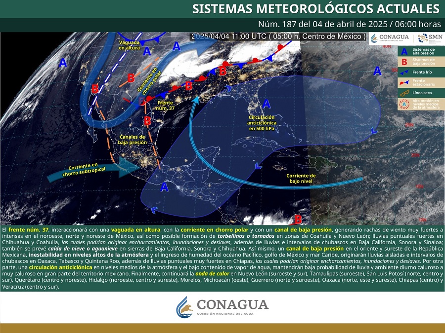 PRONÓSTICO