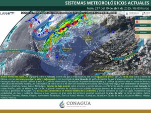 PRONÓSTICO