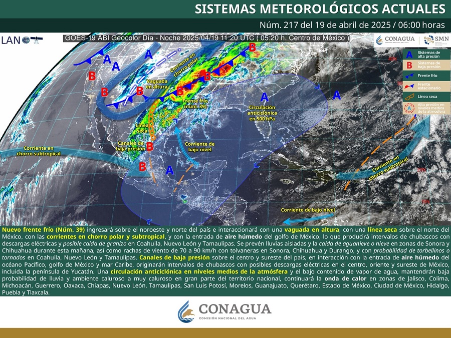 PRONÓSTICO