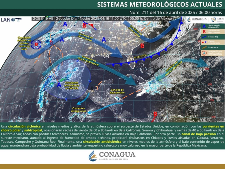 PRONÓSTICO (6)