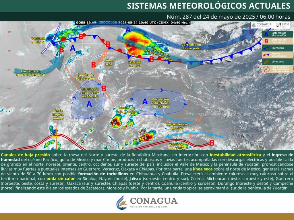 PRONÓSTICO (2)