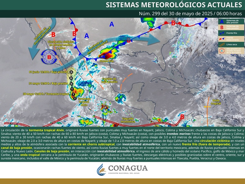 PRONÓSTICO