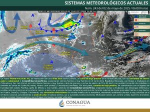 PRONÓSTICO