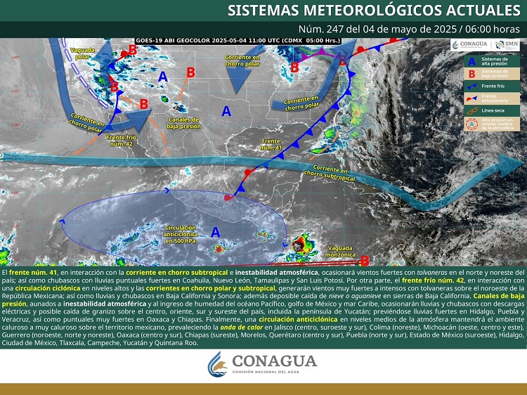 PRONÓSTICO