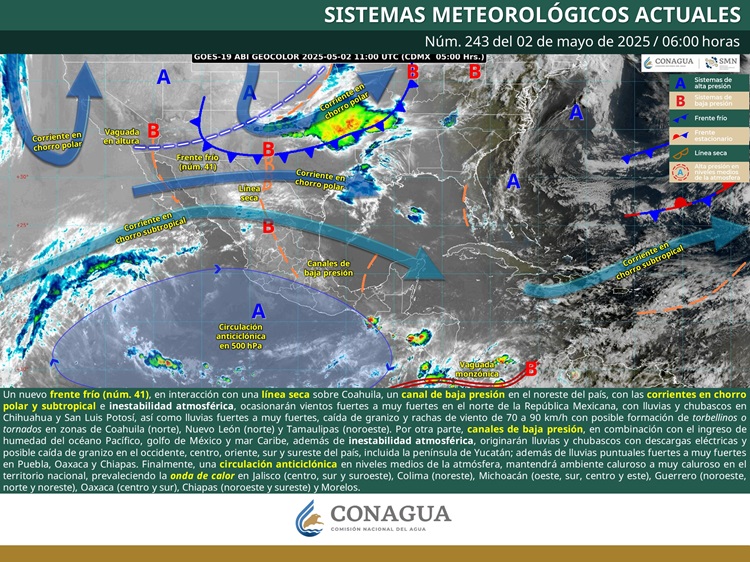 PRONÓSTICO
