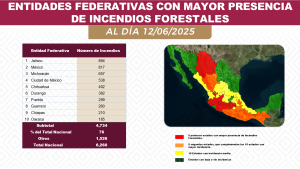 Destaca Coesfo resultados en combate de incendios forestales y arranca la campaña “Reforesta Oaxaca” 5 (2)