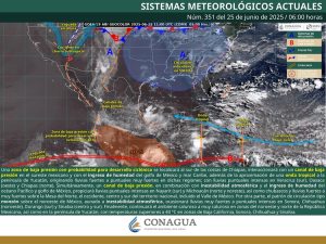 PRONÓSTICO (1)