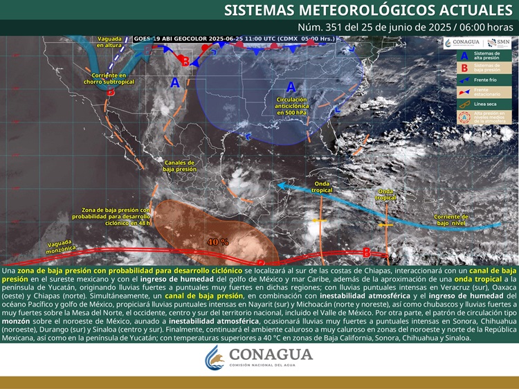 PRONÓSTICO (1)