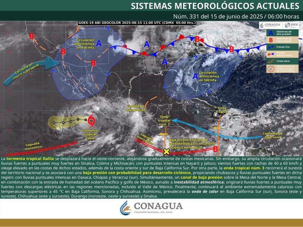 PRONÓSTICO