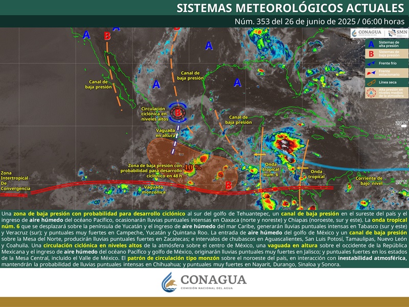 PRONÓSTICO (2)