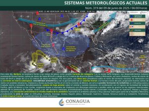 PRONÓSTICO