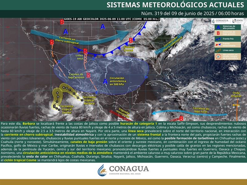 PRONÓSTICO