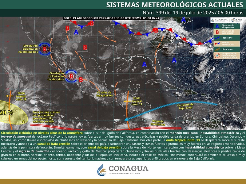 PRONÓSTICO (1)