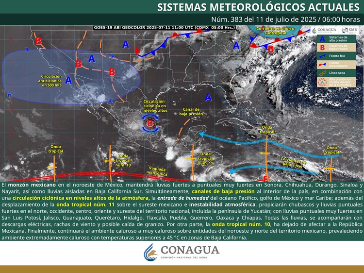 PRONÓSTICO (1)