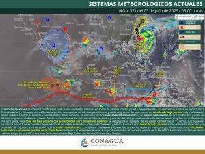 PRONÓSTICO