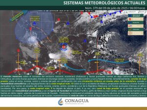 pronóstico