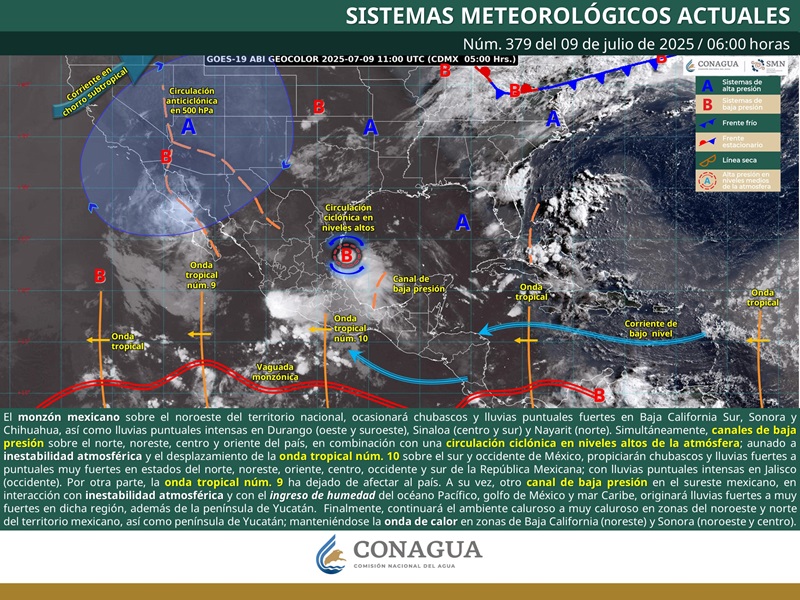 pronóstico