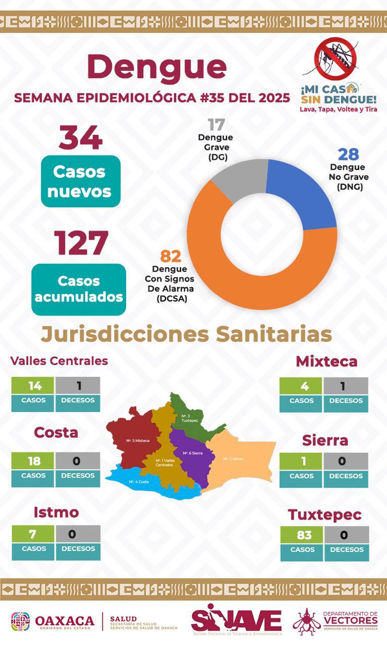 Ante lluvias, fundamental seguir con actividades de patio y vivienda limpia SSO 1