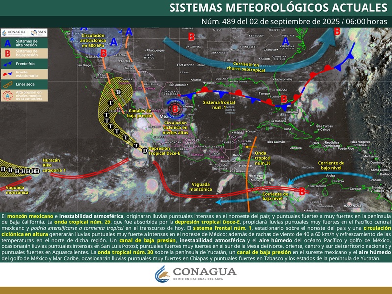 PRONÓSTICO (1)