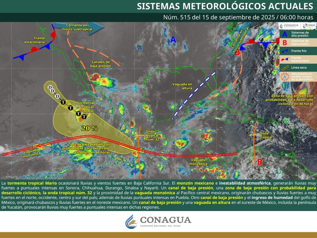 PRONÓSTICO (2)
