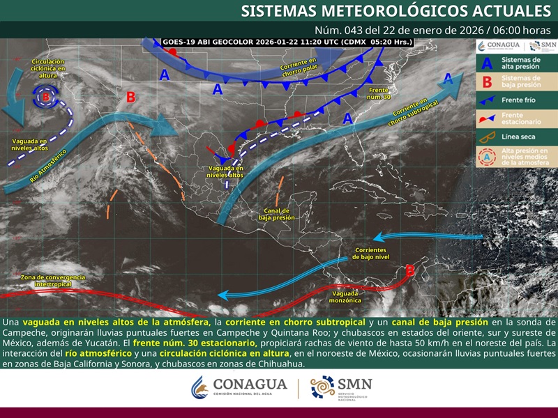 PRONÓSTICO (1)