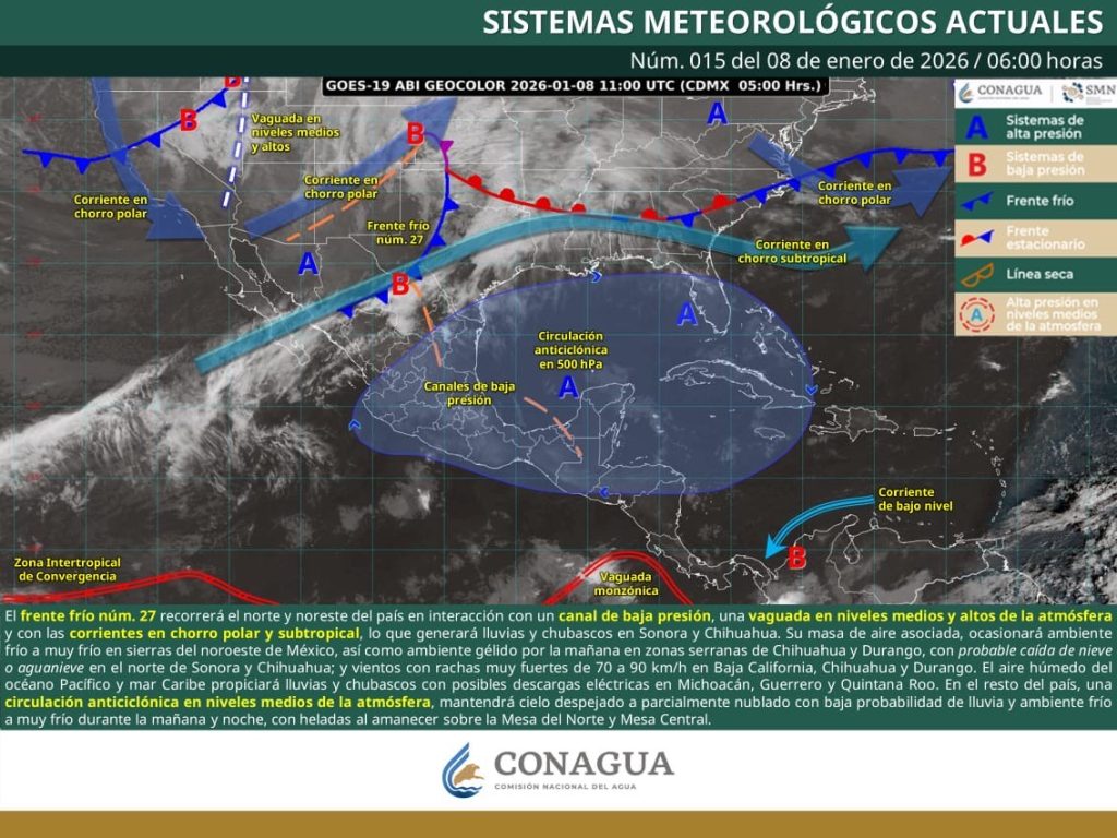 PRONÓSTICO (2)