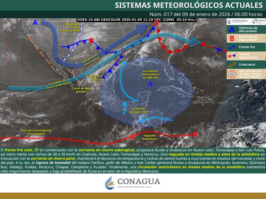 PRONÓSTICO (3)