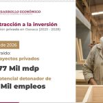 Confianza, certeza y seguridad favorecieron #inversión mayor a 277 mil mdp en #Oaxaca